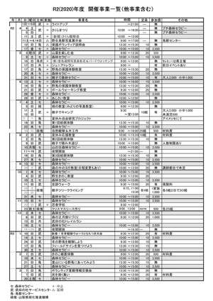 2020年度　開催事業一覧（他事業含む）